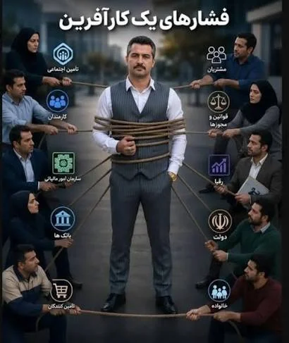 فشار بر کارافرین