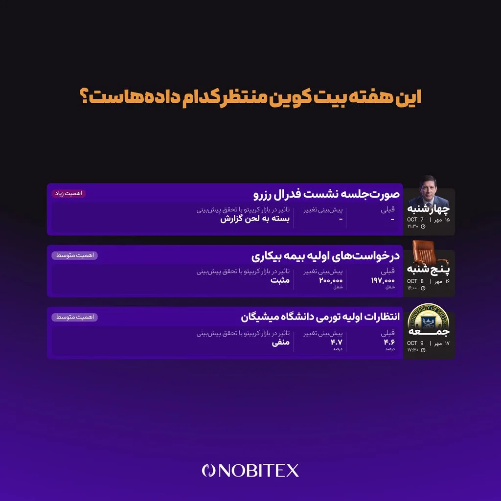 این هفته بیت کوین منتظر کدام دادههاست؟