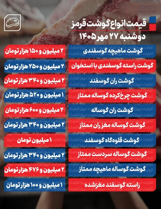 قیمت گوسفند و گوساله زنده در ۲۶ مهر ۱۴۰۵؛ ثبات نسبی بازار دام - تصویر مقاله - خانواده و معیشت